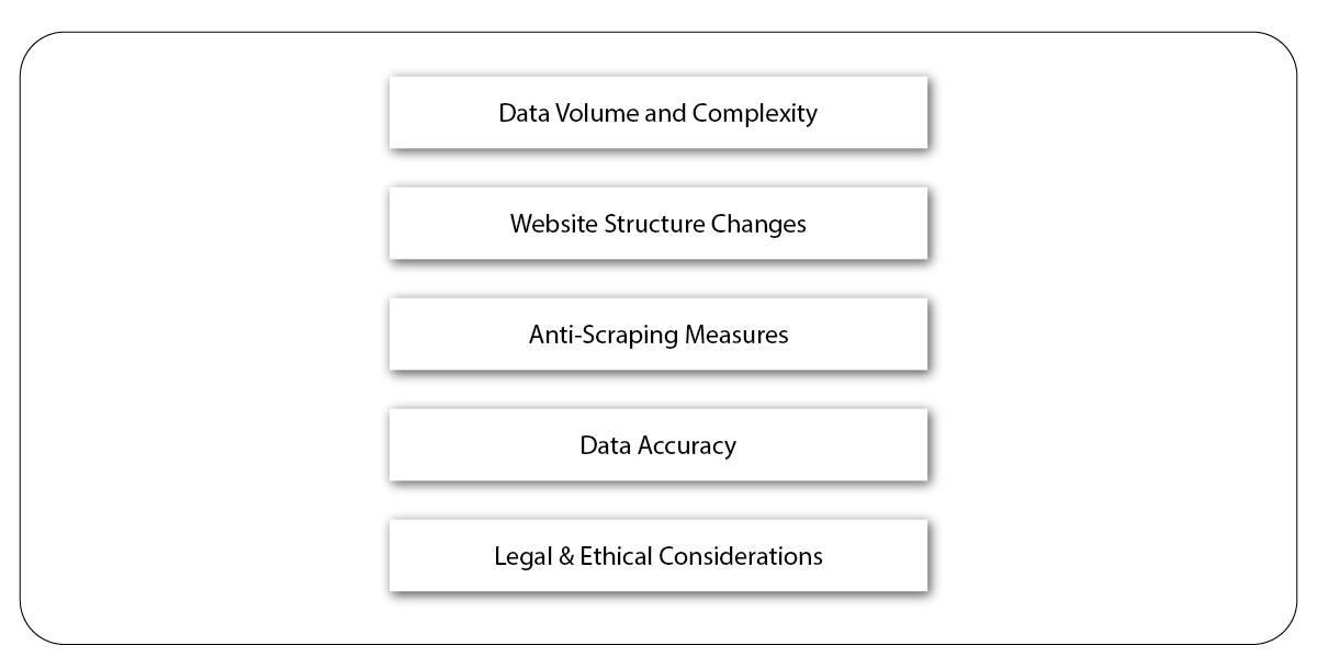 Challenges of Scraping Data from GlowRoad and Meesho